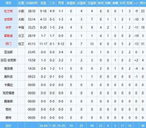 常规赛焦点,浙江对决新,赵睿赛场高,贪玩娱乐官网,贪玩娱乐平台,贪玩娱乐体育,贪玩娱乐