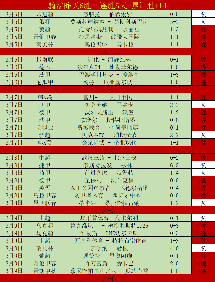 常规赛,太阳对阵詹,姆斯巅峰对,贪玩娱乐官网,贪玩娱乐平台,贪玩娱乐体育,贪玩娱乐