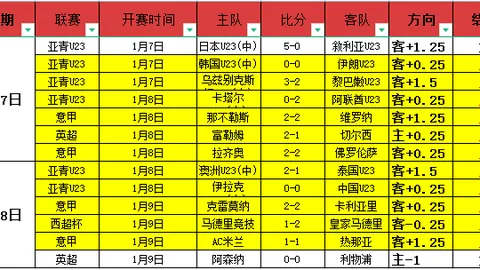 “揭秘：骑士队拒绝鹈鹕以英格拉姆交易艾伦的内幕详情”